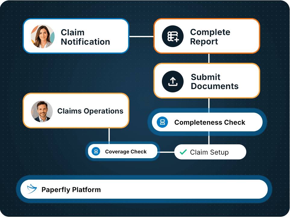 Claims Operations