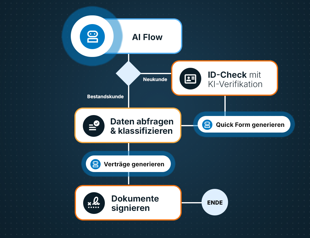 Paperfly AI Flow