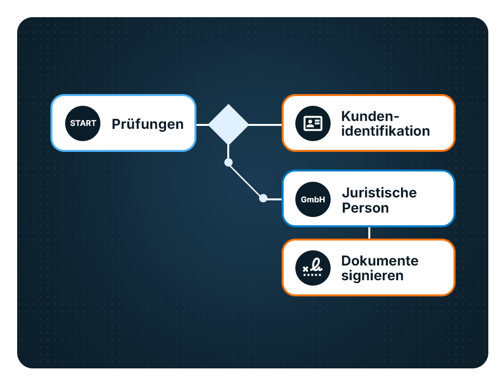 paperfly-feature-id-check-step-02