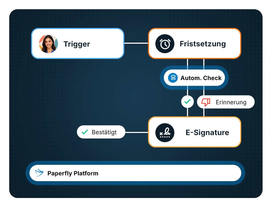 paperfly-feature-signatur-step-01