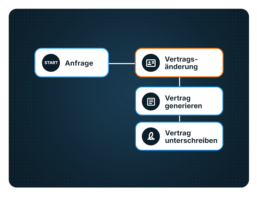 paperfly-workflows-versicherungen