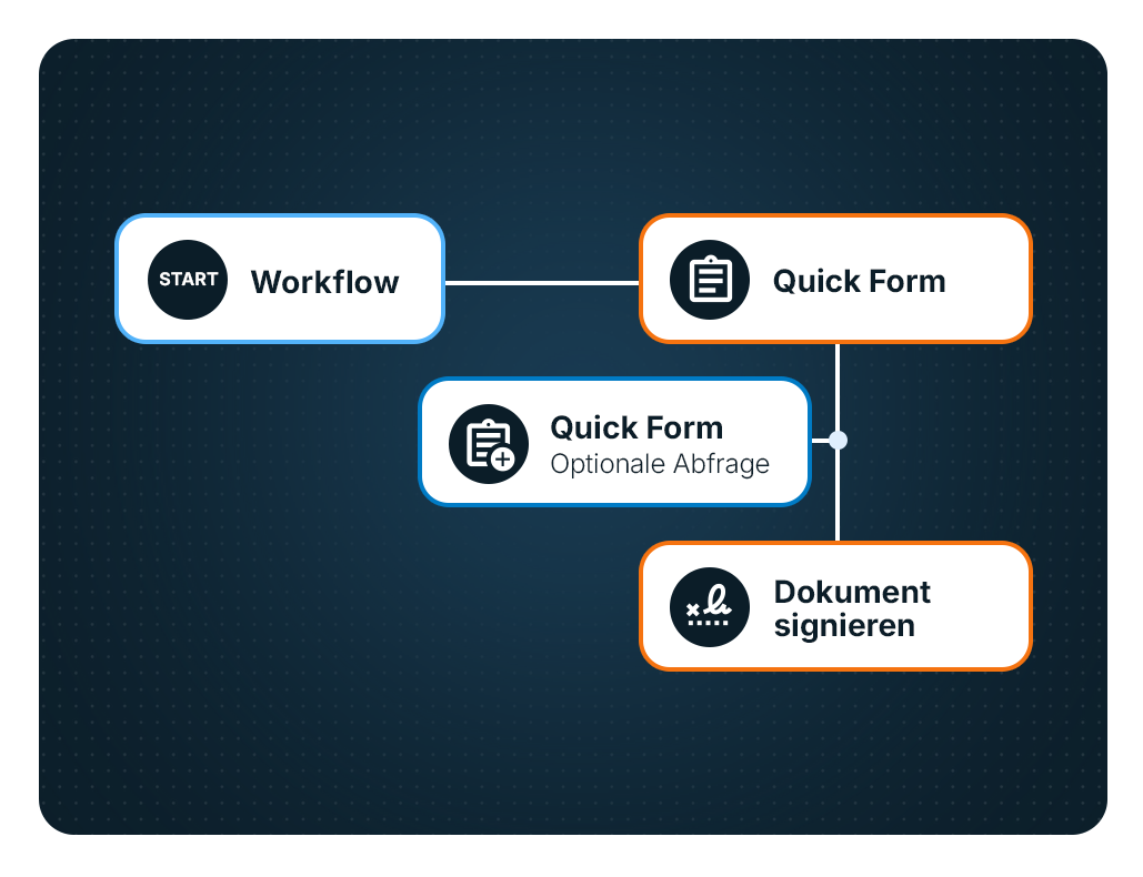 paperfly-feature-dynamic-workflows-step-01